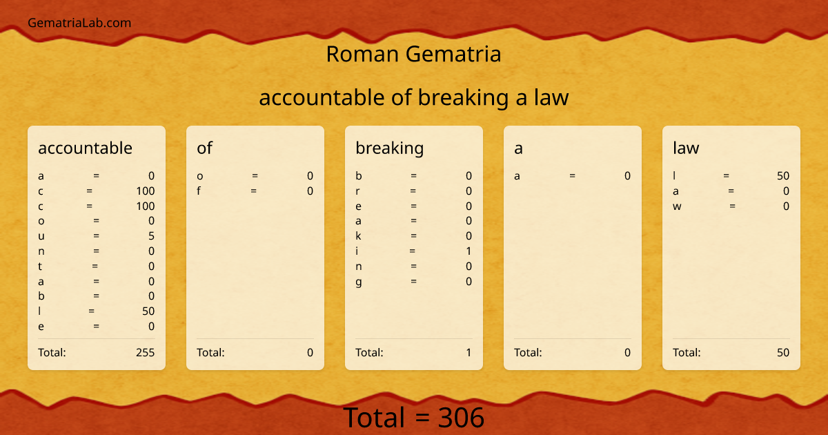 accountable of breaking a law in roman Gematria